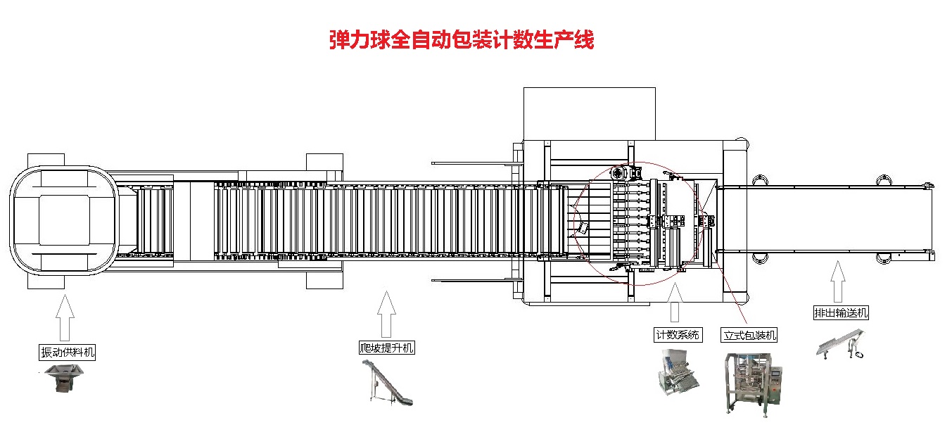 彈力球包裝機方案圖.jpg